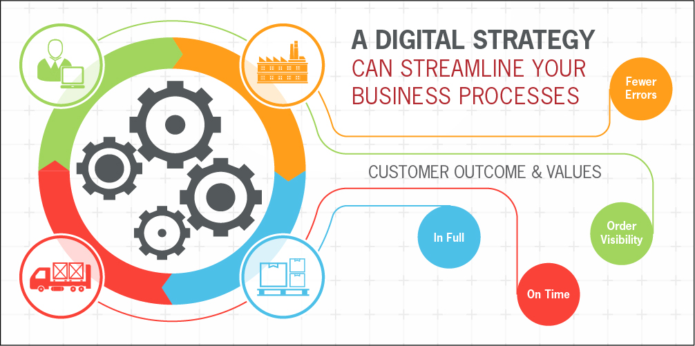 business-process-deploying-a-corporate-digital-strategy