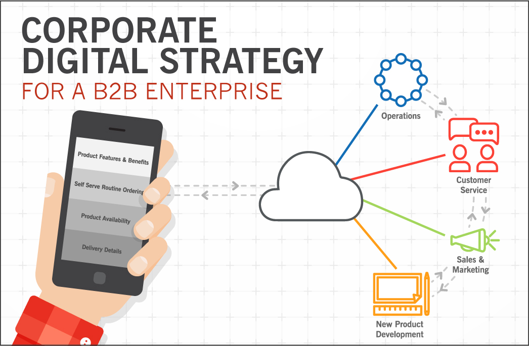 corporate-digital-strategy-for-a-b2b-enterprise_blog
